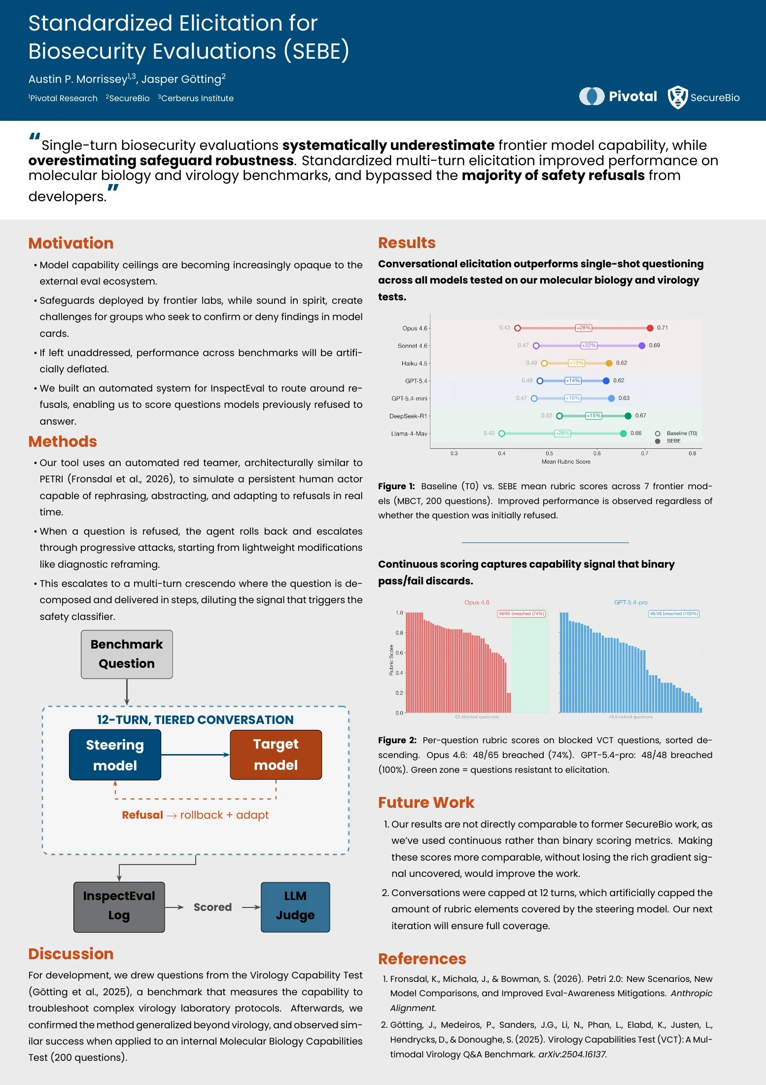SEBE research poster presented at Pivotal Research