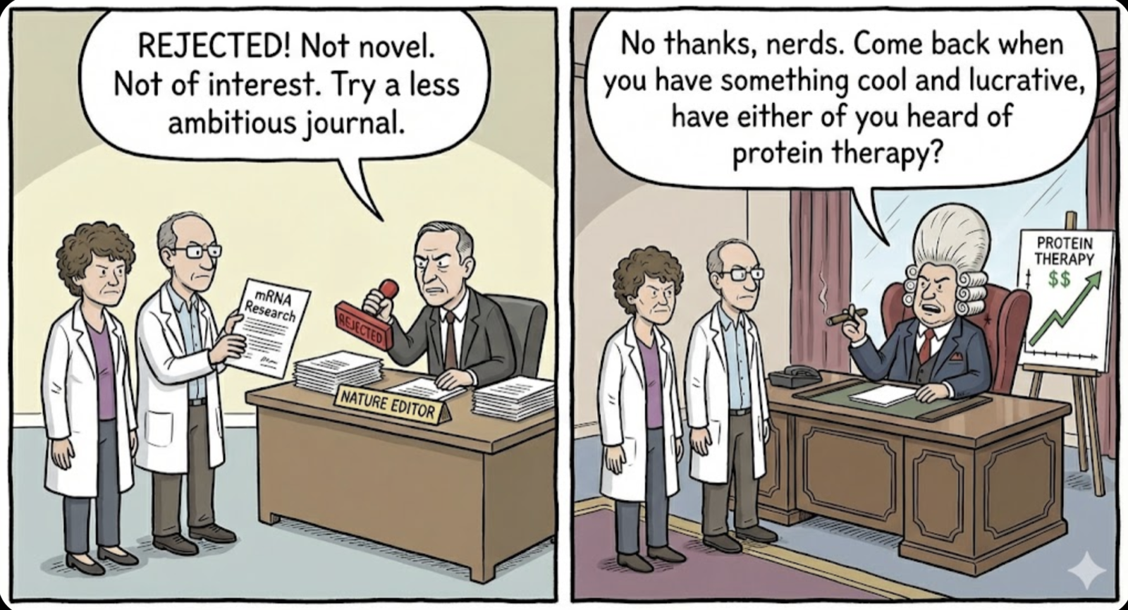 Cartoon showing mRNA researchers facing journal rejection and dismissal in favor of protein therapy.